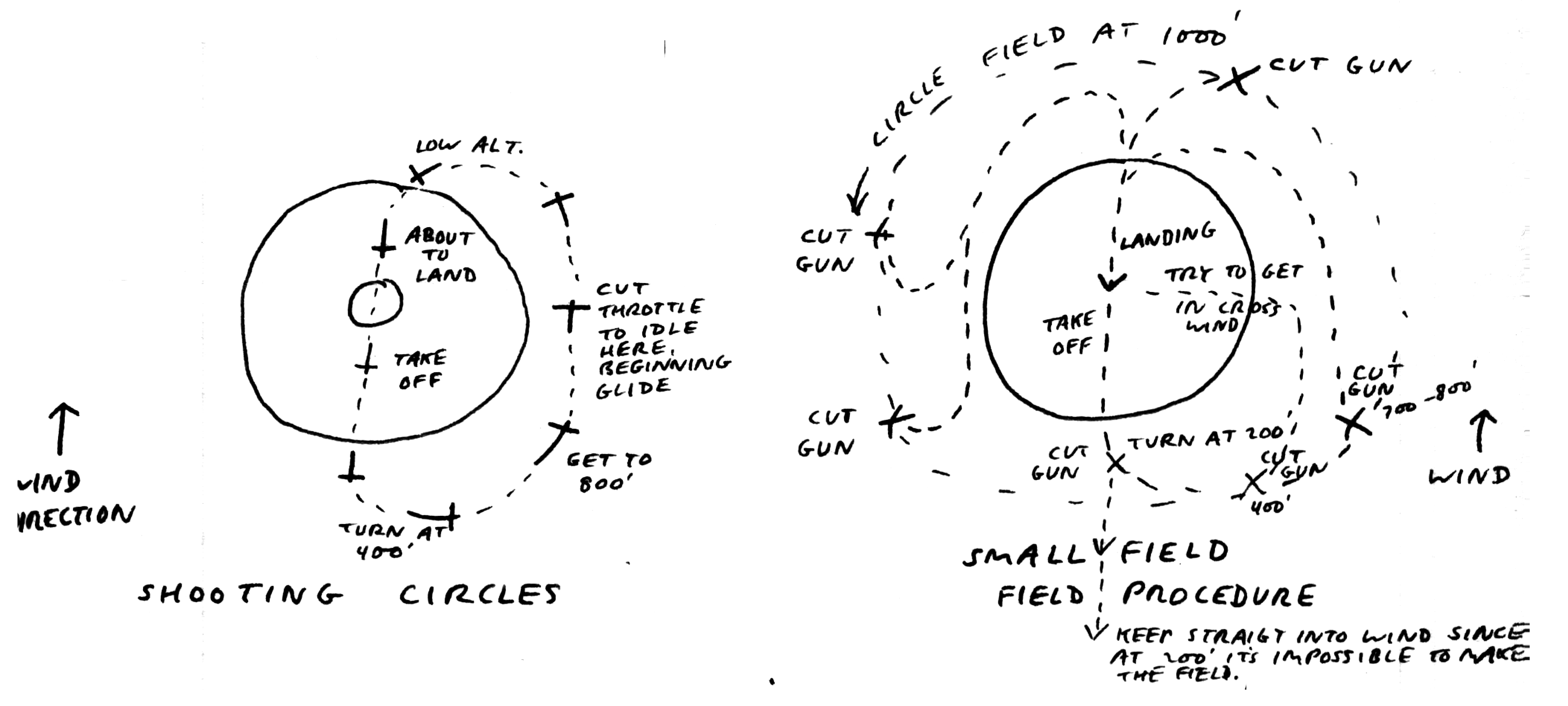 diagrams of small-field precision-landing procedures